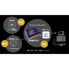 運用・収益化パッケージ『DOOH for BrightSign』