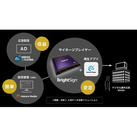運用・収益化パッケージ『DOOH for BrightSign』1.jpg