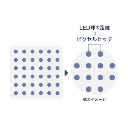 LEDビジョンの解像度と画質の関係.jpg