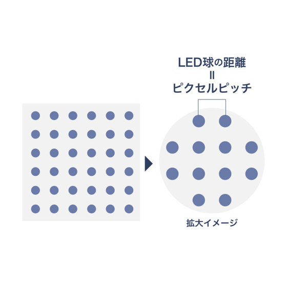 LEDビジョンの解像度と画質の関係.jpg