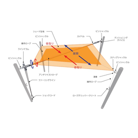 暑熱対策製品『ファーリングシェード』およびポールセット