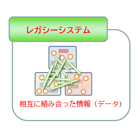 レガシーシステムのモダナイゼーション【システム老朽化の解決策】
