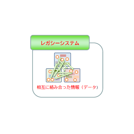 モダナイゼーション.png