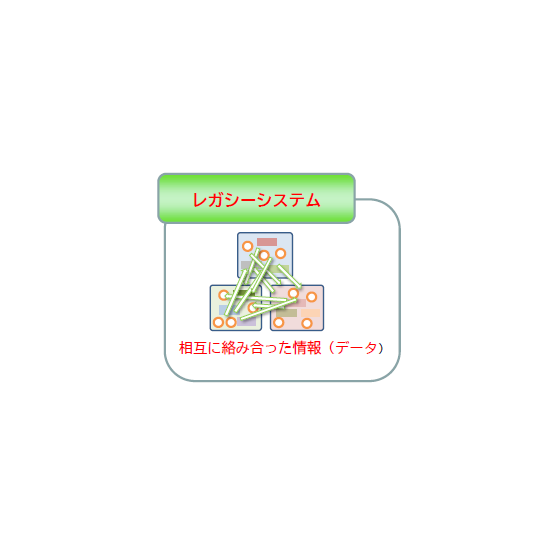 モダナイゼーション.png