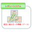 Modernization of legacy systems