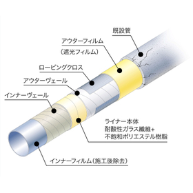 Seamless Liner H Method for Non-Dig Rehabilitation of Main Pipes Using Light Curing
