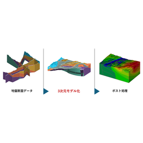 地盤・地下水の数値解析受託サービス