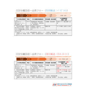 【脱炭素】工場・プラント等におけるCCS検討のためのご支援