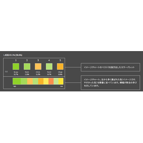 日本・中国・タイのカラーイメージ