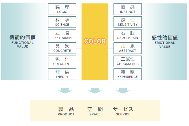【化粧品向け】パッケージデザインにおける色の重要性