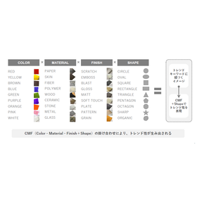 トレンドカラーとは？