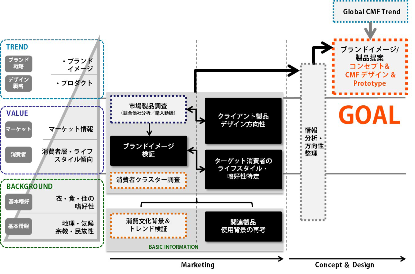 【食品向け】マーケットリサーチ