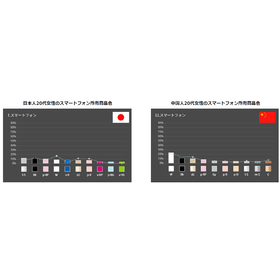 カラーマーケティング＜商品開発に生かす3つの色彩活用視点とは？＞