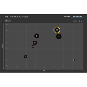 Purchasing characteristics of high-...
