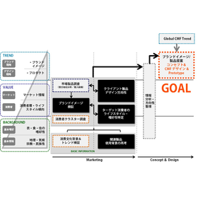 マーケットリサーチ