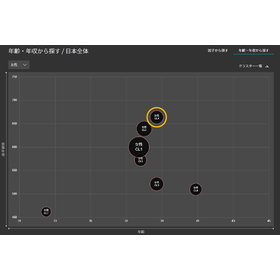 Purchasing characteristics of high-...