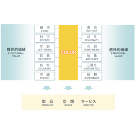 【ベビー用品向け】パッケージデザインにおける色の重要性