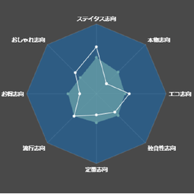 Consumer cluster analysis of Japan,...