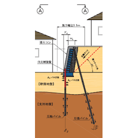 ハイブリッドMP工法