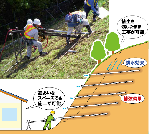 恒久排水補強パイプ『PDR工法』