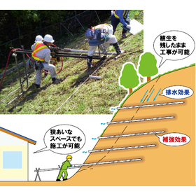 Permanent Drainage Reinforcement Pipe "PDR Method"