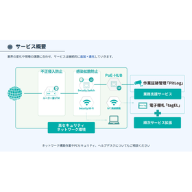 中小企業・整備事業者向けセキュリティ＋DX統合サービス　AXCS
