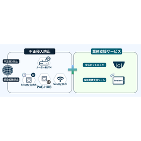AXCS(アクロシーズ)