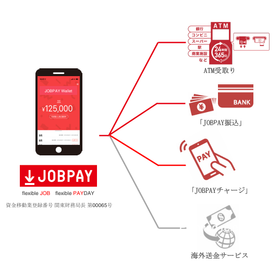 給与前払いサービス『JOBPAY』