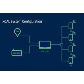 無線ネットワーク測定ツール『XCALシリーズ』
