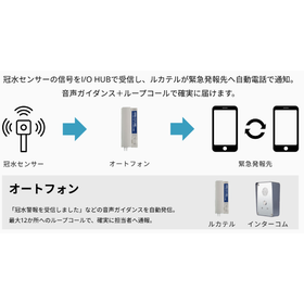 冠水警報自動通報システム