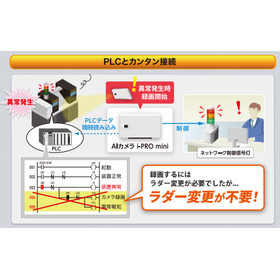 『設備異常がすぐわかる！！自動録画＆遠隔報知』