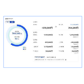 クラウド販売管理システム『freee販売』