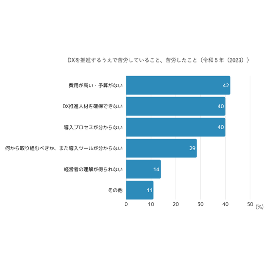 ?不動産DXって何をやればいいの？ 画像.png