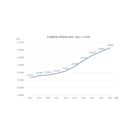 ?即戦力の不動産営業の採用戦略 画像.png