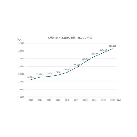 ?即戦力の不動産営業の採用戦略 画像.png