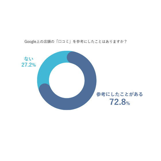 ?建売／賃貸仲介の不動産MEO対策 画像.png