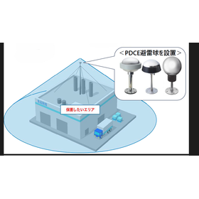 直撃雷対策製品『PDCE避雷球』