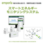 Visualizing electricity usage and supporting optimization - Emporia