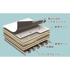 【新商品】屋根シート防水工法「ハイタフ防火」