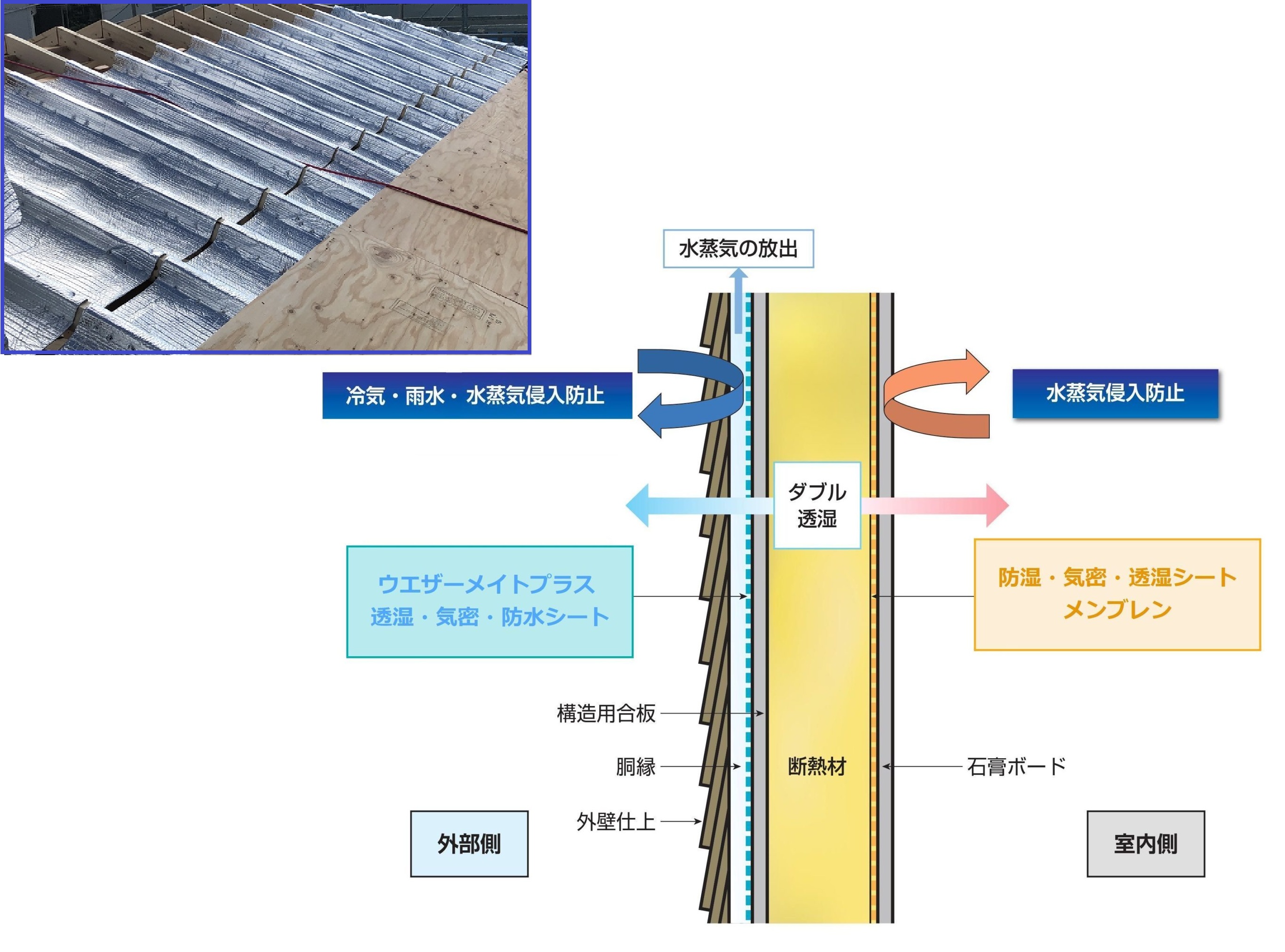 遮熱タイプの透湿防水シート『アクアシルバーウォールライト』 山喜