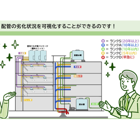 改修費用の削減と工期の短縮をお望みなら!!『SPT配管診断Ⓡ』