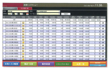 専門店向けPOSシステム『商メイト Evolution』