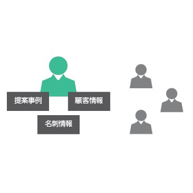 [Knowledge Suite Implementation Cas...