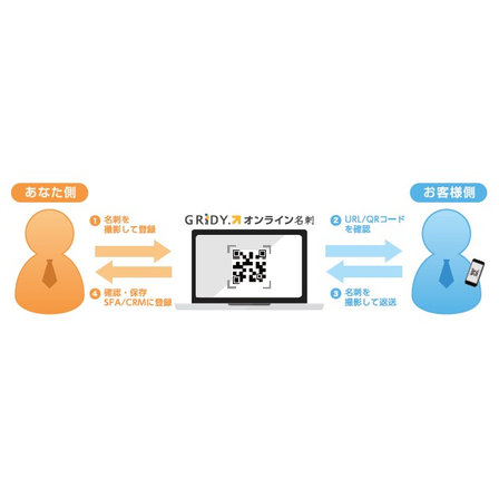 名刺交換ツール『GRIDY オンライン名刺』1.jpg