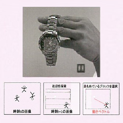 【事例】画像処理プログラムに対する自動並列化