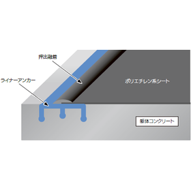 ポリエチレン系構造物固定用型物『ライナーアンカーE型』