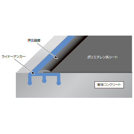 ?ライナーアンカーE型 画像.png