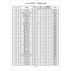【資料】ecowinHYBRID 大空間導入実績