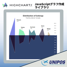 JavaScriptグラフ作成ライブラリ Highcharts