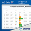 Data Grid Library | ag-Grid